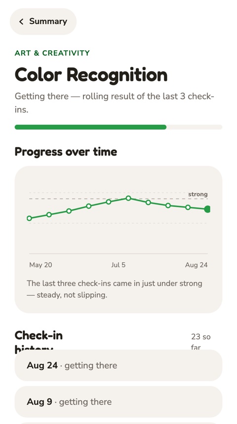 Topic detail screen — one skill's progress over time